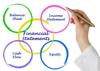 Comprehending Basic Financial Statements: Crucial Information for Students
